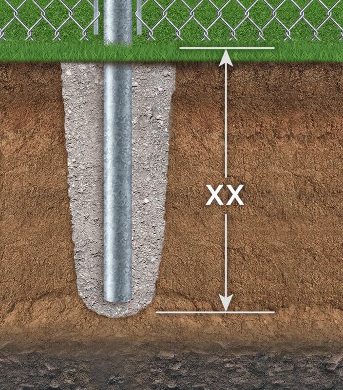chain-link fence steel I-Post depth