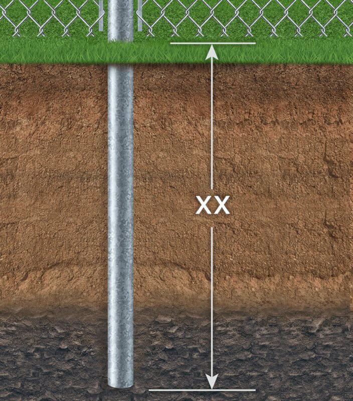 chain-link fence steel I-Post depth