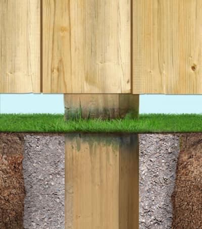 Ground level wood fence post rot