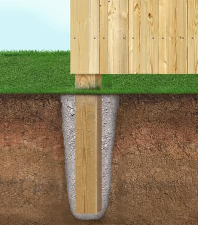 Wood fence post depth in concrete